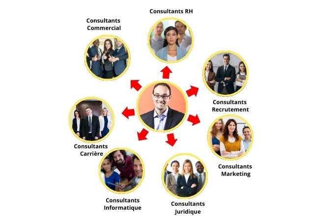 Tristan-Buscato-Managers-Conseil
